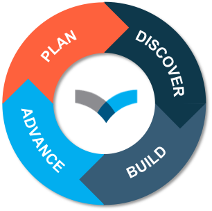 Decision Journey