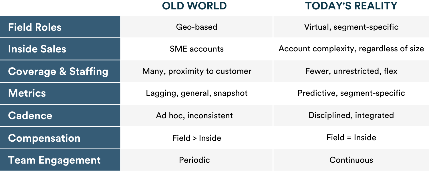 Sales Leader Graph